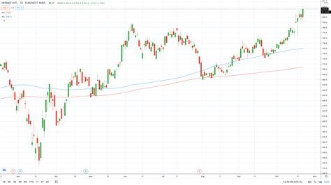 euronext hermes|Hermes finance share price.